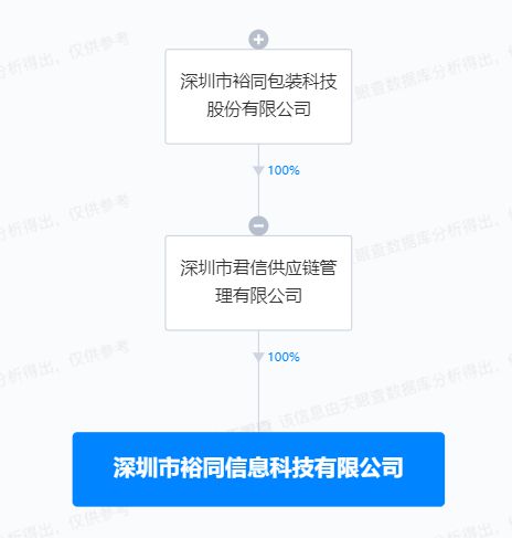 裕同科技布局物聯(lián)網(wǎng)與網(wǎng)絡(luò)技術(shù)新賽道，投資成立創(chuàng)新科技公司